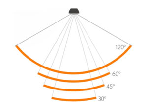 Angle de diffusion d'un spot LED